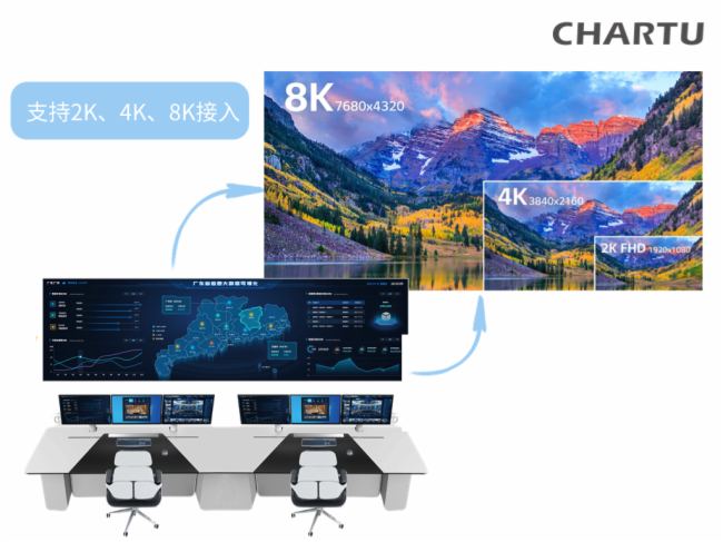 CHARTUL(zhng)DO(sh)ǻ۾W(wng)񾀡ȫټӴa