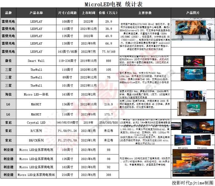 Micro LEDҕM(jn)@ʲôһ