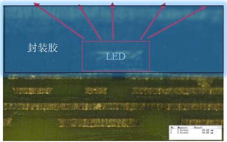 @uһȪ?w)ģMicro LEDֱ@W(xu)ܵӰط