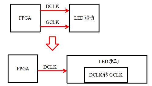 @uһȪ?w)ģMicro LEDֱ@W(xu)ܵӰط