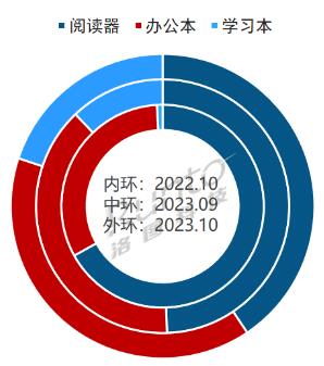 ӼW(xu)(x)ڌW(xu)(x)ӼƽЈĝB͸ʸ_(d)12%20%