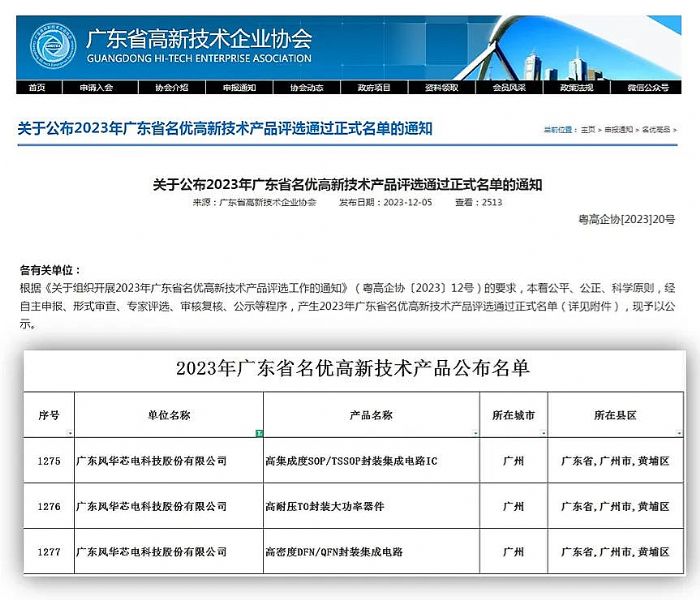 ǹӹ˾L(fng)Aо헮a(chn)Ʒs@2023V|ʡ(yu)¼g(sh)a(chn)ƷQ̖