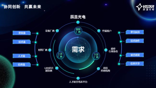 S(chung)鱾ԿƄ@_Micro-LEDa(chn)I(y)