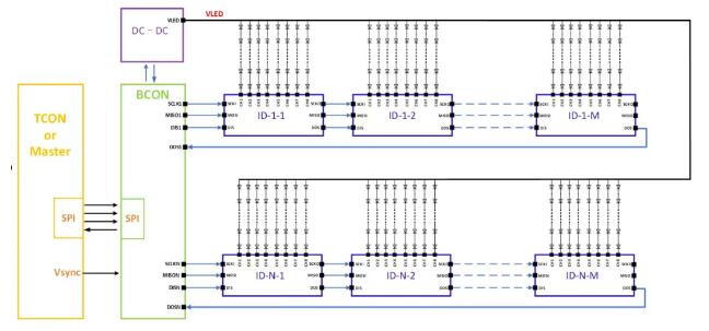 AԴŰl(f)AEC-Q100܇Ҏ(gu)(j)AM Mini LED(q)(dng)оƬ