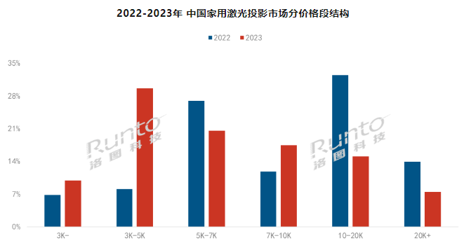 (bo) | 2023Ї(gu)üͶӰ؛q35.5%ɫⷴɫB͸ʽ60%