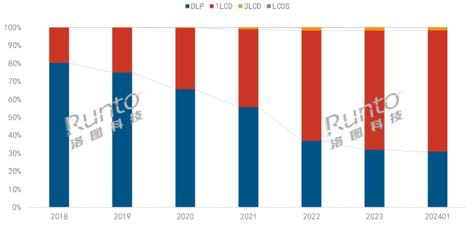 DƼͶӰCg͹朌2024l(f)׃