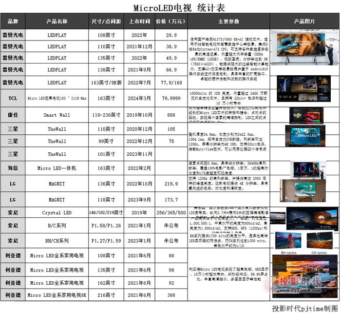 SLGTCL163Micro LEDĻҕ