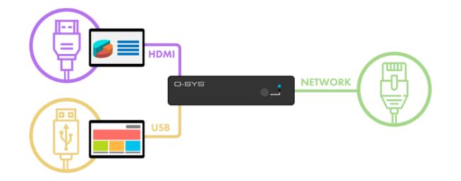 Q-SYS DesignerƳȫ9.10汾