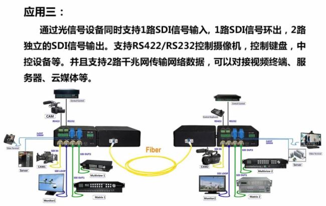 е12G SDI˙Cڵ·ͨO(jin)ؽQБ(yng)