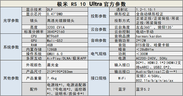 ȫ׿IMAXJC| O RS 10 Ultrauyԇ