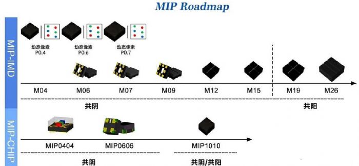 ǹMIPa(chn)ƷL@