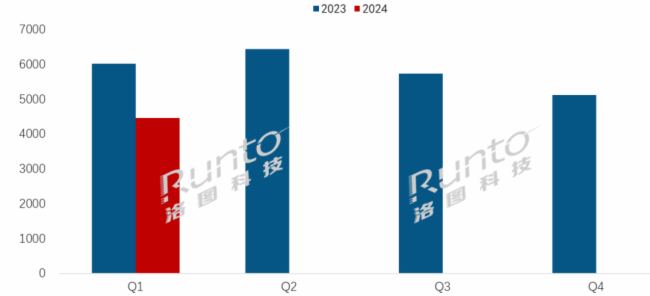  | Q1ȫӼģM؛½26%Ӽ(bio)ƽЈF(xin)ֻ