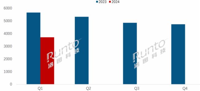  | Q1ȫӼģM؛½26%Ӽ(bio)ƽЈF(xin)ֻ