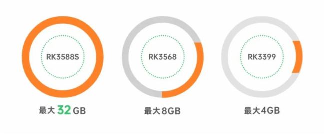 cԃr(ji)Y(ji)dRK3588S(gu)a(chn)о@K-3588Sў(zhn);w