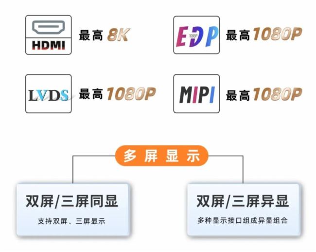 cԃr(ji)Y(ji)ϣdRK3588S(gu)a(chn)о@K-3588Sў(zhn);w