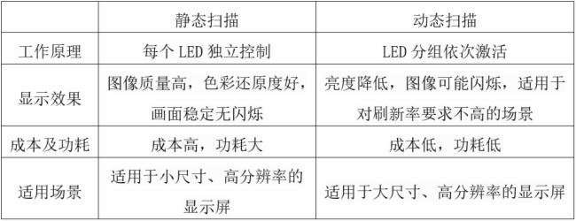 @ʾ茦D|(zh)@ʾЧжҪ