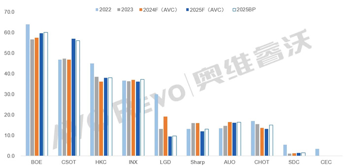 2025ҕ(yng)朣ƪϵ~M(jn)һr(wn)(qing)