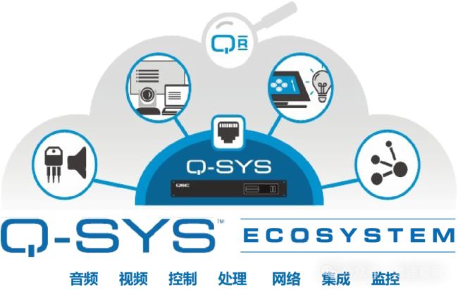 Сģǻۡ | Q-SYS Core Nano̎