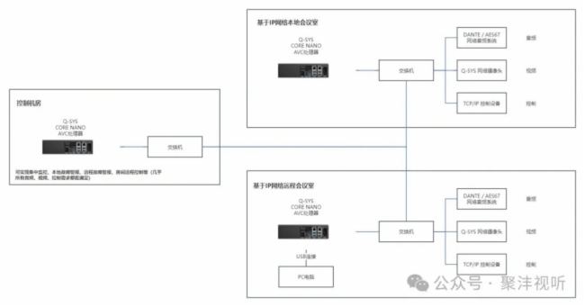 Сǻۡ | Q-SYS Core Nano̎