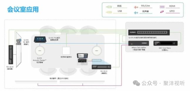 Сģǻۡ | Q-SYS Core Nano̎