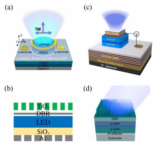 ϴW(xu)F(tun)(du)ƳƫCǻȹ{(dio)Micro-LEDs
