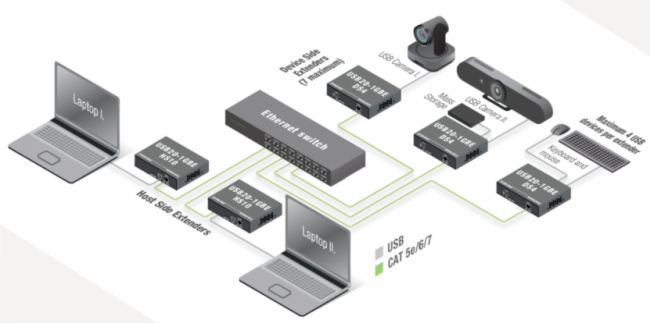 ?LightwareI(lng)g(sh)£UC over IP ǧ׾W(wng)j(lu)USB2.0ϵy(tng)?