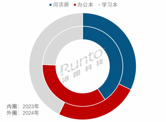 2024ЇӼƽЈF(xin)h(yun)A(y)Nq49.1%