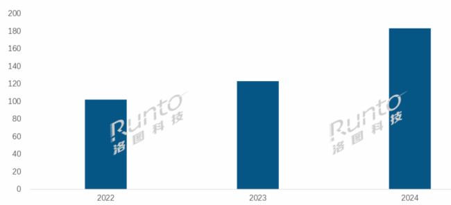 2024ЇӼƽЈF(xin)h(yun)A(y)ڣNq49.1%