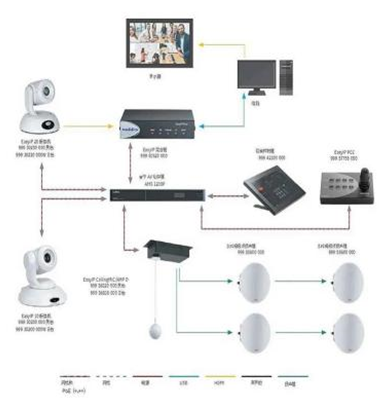 InfoComm China 2025չ^ P ؄eӼɴչ^(q)Ʒչ̎Ʒ/¼g(sh)