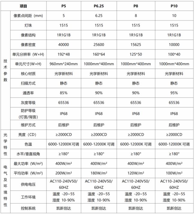 P(chung)_(d)ISE 2025ŮWҕͻ_(ki)̘I(y)@ʾL(fng)