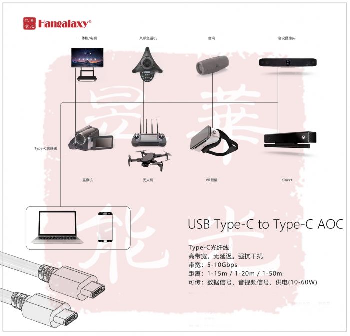 ݔϵy(tng)܉ͨǻۙCđãHDMI AOC,DVI AOC,USB AOC,DP AOC