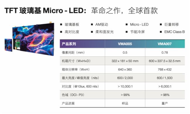 @늣TFTMicro-LEDƷ@G˚ⱬ@ٝo(w)(sh)