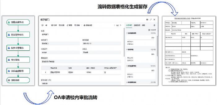 希沃魔方助力北京市育英學(xué)校密云分校高效管理