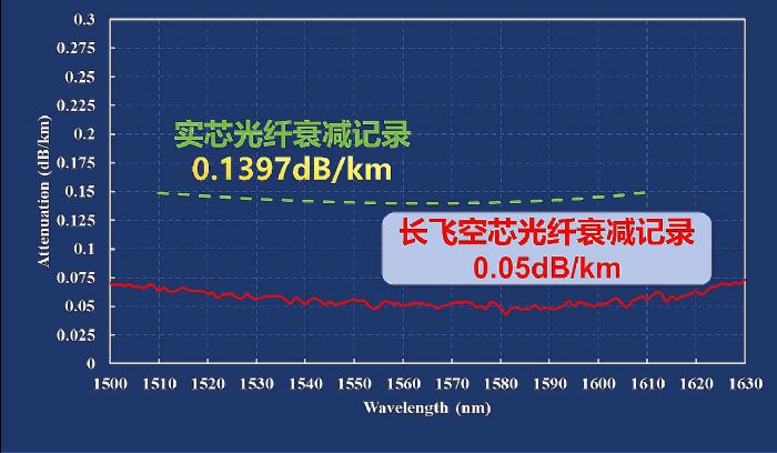 Lwоwg(sh)x2024ϢͨI(lng)ʮƼMչ