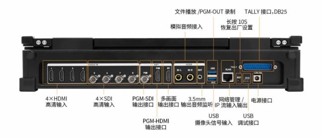 4·SDI+4·HDMIݔح섓(chung)_(d)TCHD-890HSyʽ(do)ГQ_I(lng)ֱr