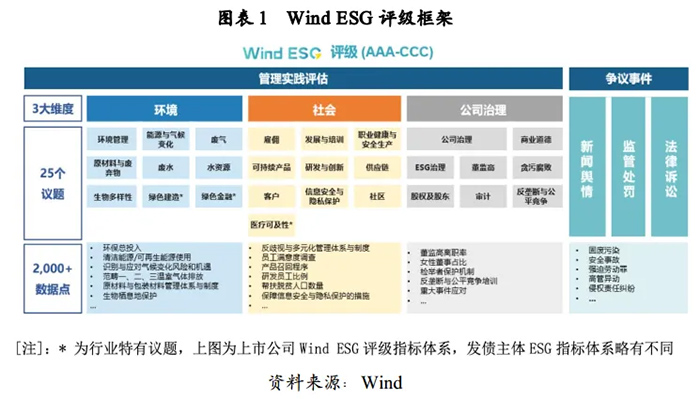 ׷ESG(bo)漴WindA(j) Ƽɳm(x)l(f)չ(sh)@(qun)J(rn)C