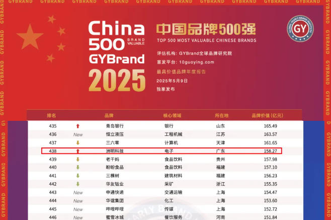 Pc(din)2025ϰʮ@¼