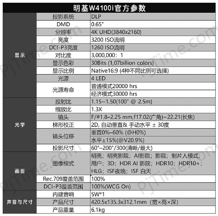 (bio)ӰԺ W4100iӰԺͶӰC(j)ԇ