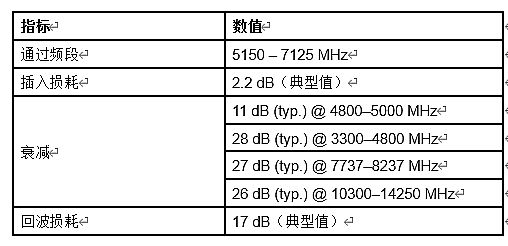 l(f)׿dXBARg(sh)ĸlV Ɍ(sh)F(xin) 3GHz ϸlеĸ˥p͓p̖(ho)zy(c)