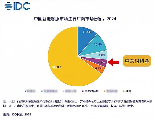 IDCl(f)Ї(gu)ܿͷЈ(chng)~(bo)棬P(gun)ƽλӵ