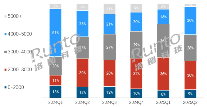 2025H1ЇƄǻȫNϝq45%