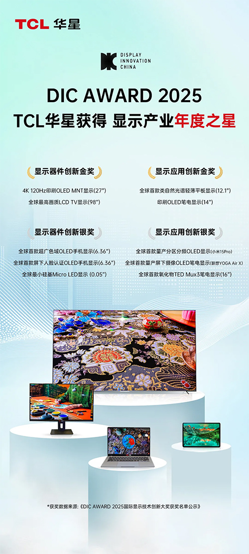 DIC2025 | TCLAǔ@@ʾƄ@ʾgS