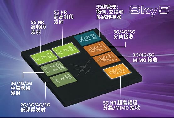 ˼ӍSkyworks Cloud(chung)ʹ5Gl(f)]õļg