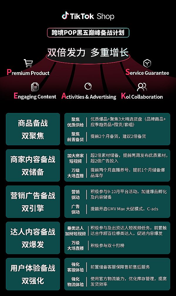TikTok Shop羳POPӱl(f)AL