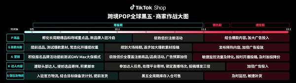 TikTok Shop羳POPӱl(f)AL