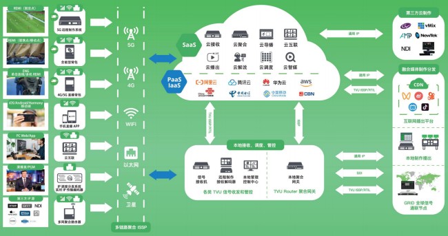 f˹(ji)cֱĻTVUƲΌ(sh)F(xin)Чh(yun)