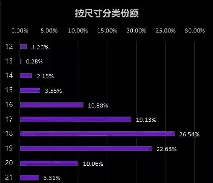 2025Ї(gu)ԭ݆̥Ј(chng)A(y)y(c)(bo)桿ᭇ݆̥ǰi(gu)a(chn)x߶¸