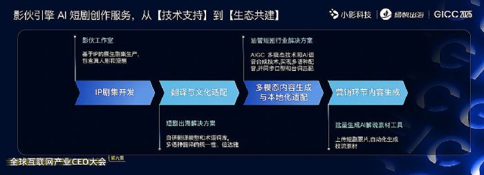 Ӱ AI ̄(chung)գļgֵ֧B(ti)