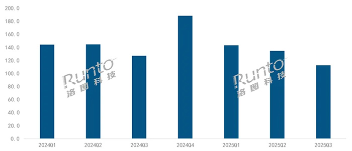 O(jin)(dng)ؐViddaĴƷƉŔDLPͶӰ
