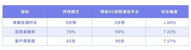 ü֣eЧP(gun)ƽ5Gҕlp׌(w)Ч50%